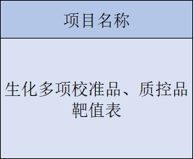 生化多项校准品、质控品靶值表_技术支持_深圳市惠众医疗器械有限公司